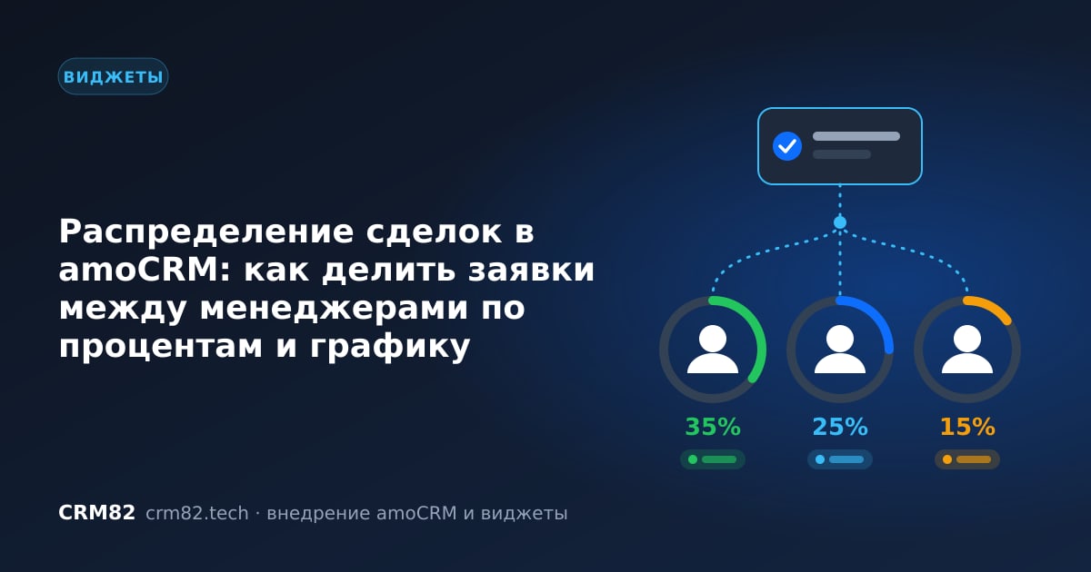 Распределение сделок в amoCRM между менеджерами по процентам